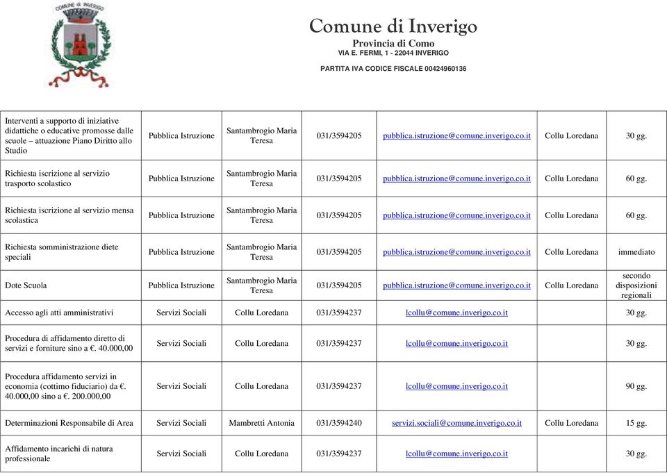 istruzione@comune.inverigo.co.it Collu Loredana secondo disposizioni regionali Accesso agli atti amministrativi Servizi Sociali Collu Loredana 031/3594237 lcollu@comune.inverigo.co.it 30 gg.