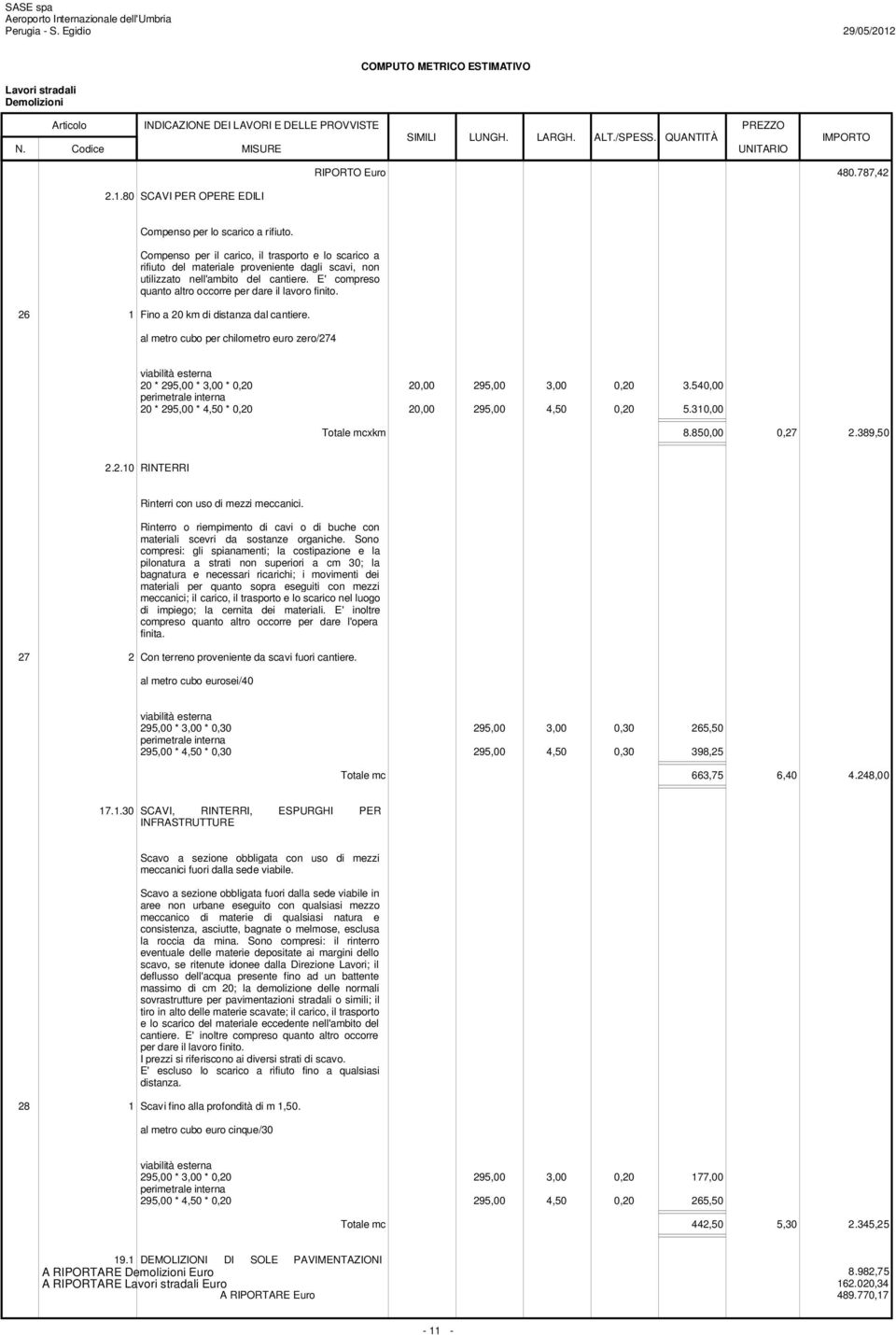 26 1 Fino a 20 km di distanza dal cantiere. al metro cubo per chilometro euro zero/274 viabilità esterna 20 * 295,00 * 3,00 * 0,20 20,00 295,00 3,00 0,20 3.