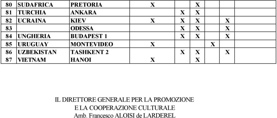 UZBEKISTAN TASHKENT 2 X X X 87 VIETNAM HANOI X X IL DIRETTORE GENERALE