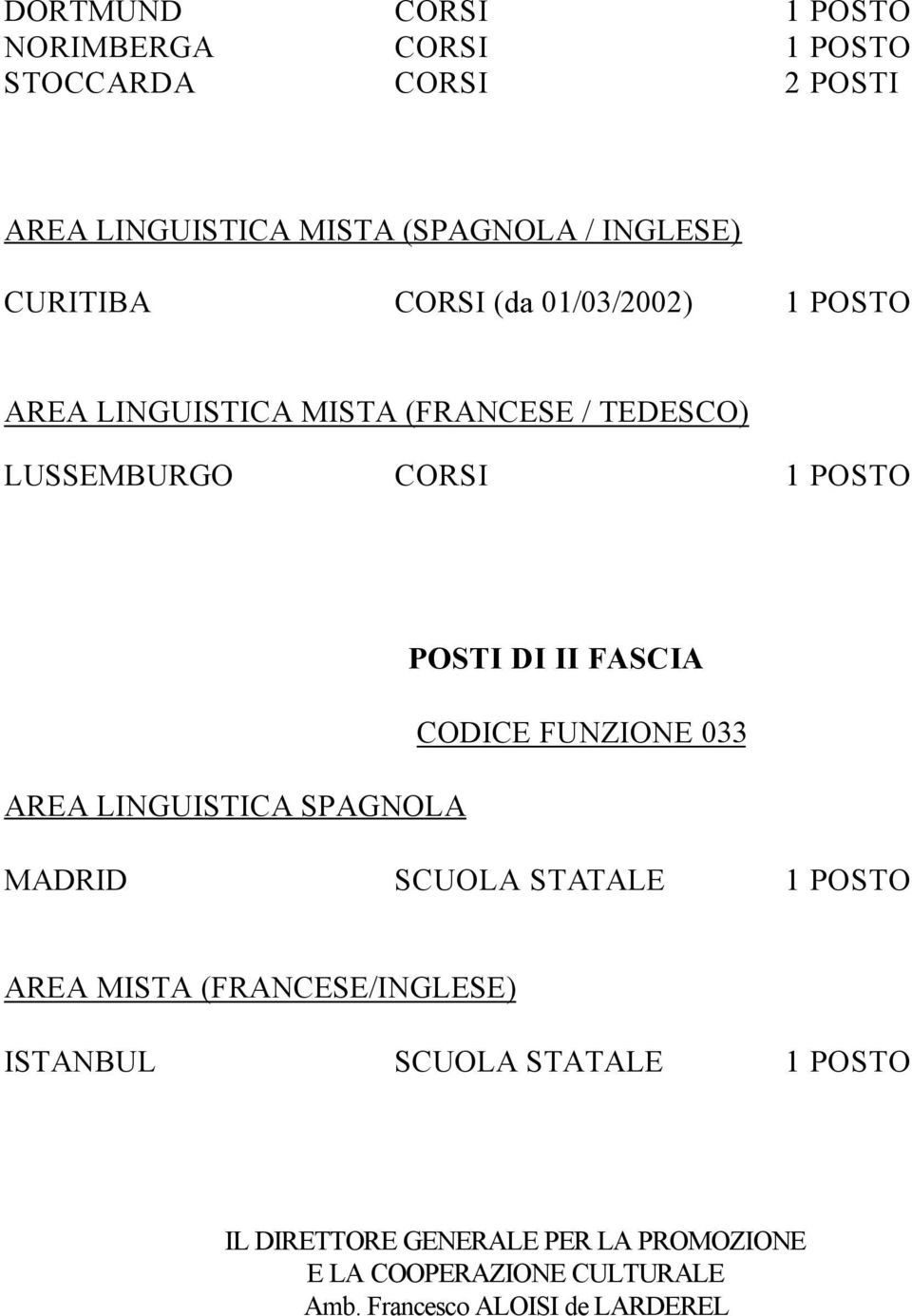 POSTO POSTI DI II FASCIA CODICE FUNZIONE 033 MADRID SCUOLA STATALE 1 POSTO AREA MISTA (FRANCESE/INGLESE) ISTANBUL