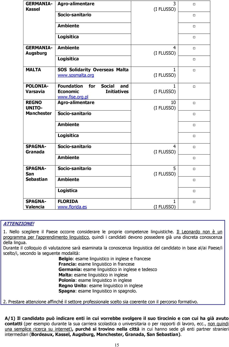 florida.es ATTENZIONE!. Nello scegliere il Paese occorre considerare le proprie competenze linguistiche.