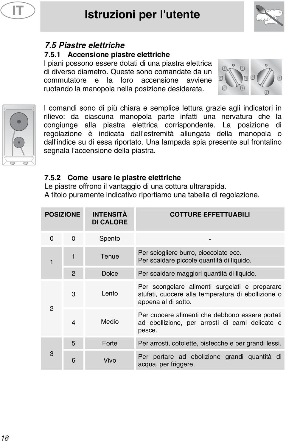 I comandi sono di più chiara e semplice lettura grazie agli indicatori in rilievo: da ciascuna manopola parte infatti una nervatura che la congiunge alla piastra elettrica corrispondente.