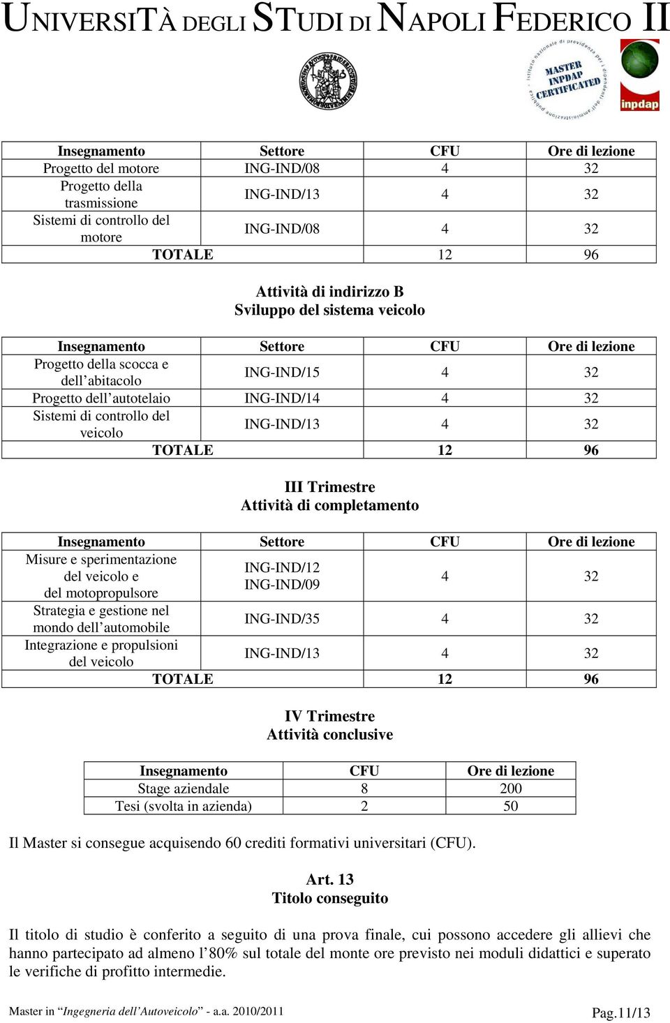 del veicolo ING-IND/13 4 32 TOTALE 12 96 III Trimestre Attività di completamento Insegnamento Settore CFU Ore di lezione Misure e sperimentazione del veicolo e del motopropulsore Strategia e gestione