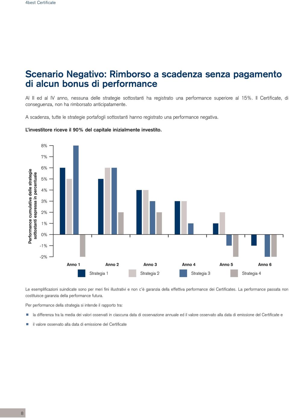 L investitore riceve il 90% del capitale inizialmente investito. Le esemplificazioni suindicate sono per meri fini illustrativi e non c è garanzia della effettiva performance dei Certificates.