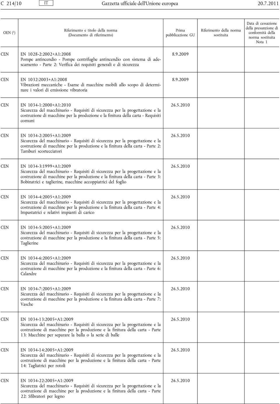 Vibrazioni meccaniche - Esame di macchine mobili allo scopo di determinare i valori di emissione vibratoria EN 1034-1:2000+A1:2010 Sicurezza del macchinario - Requisiti di sicurezza per la