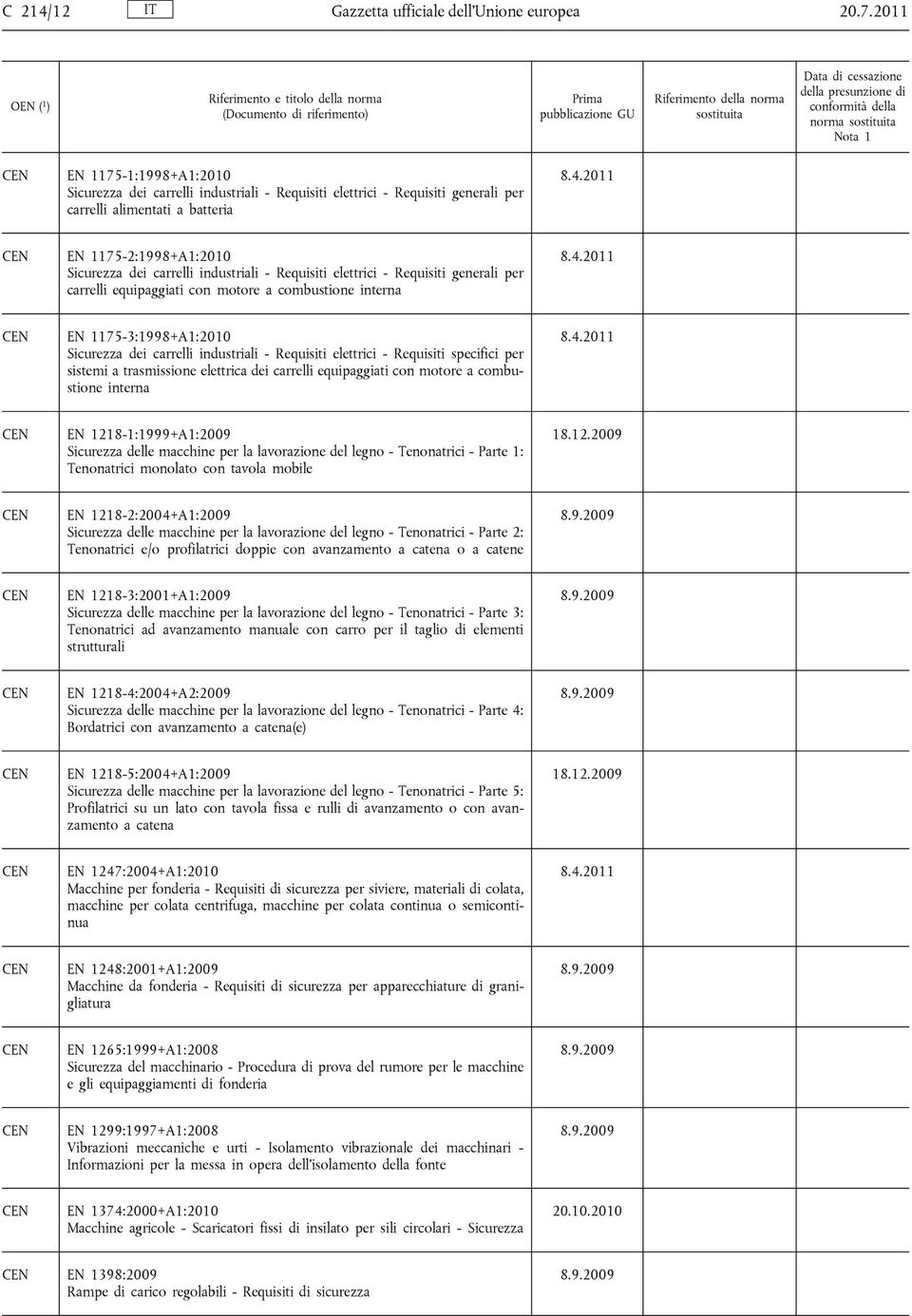 industriali - Requisiti elettrici - Requisiti generali per carrelli equipaggiati con motore a combustione interna EN 1175-3:1998+A1:2010 Sicurezza dei carrelli industriali - Requisiti elettrici -