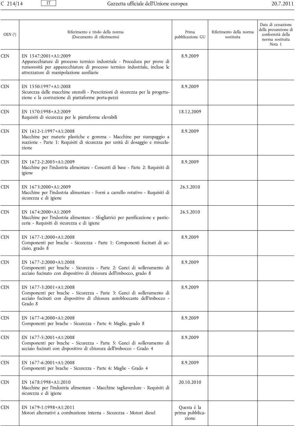 manipolazione ausiliarie EN 1550:1997+A1:2008 Sicurezza delle macchine utensili - Prescrizioni di sicurezza per la progettazione e la costruzione di piattaforme porta-pezzi EN 1570:1998+A2:2009