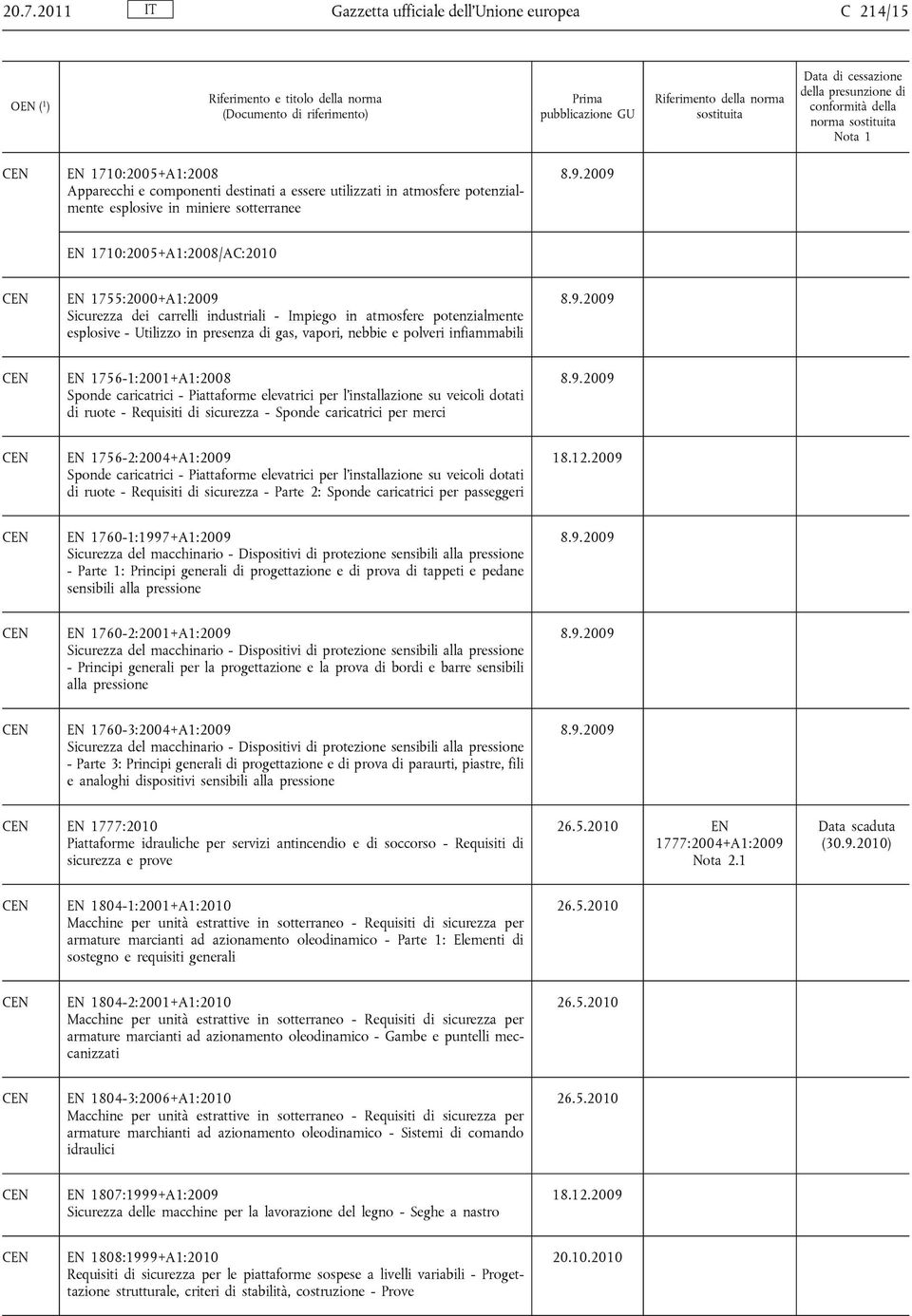 infiammabili EN 1756-1:2001+A1:2008 Sponde caricatrici - Piattaforme elevatrici per l'installazione su veicoli dotati di ruote - Requisiti di sicurezza - Sponde caricatrici per merci EN