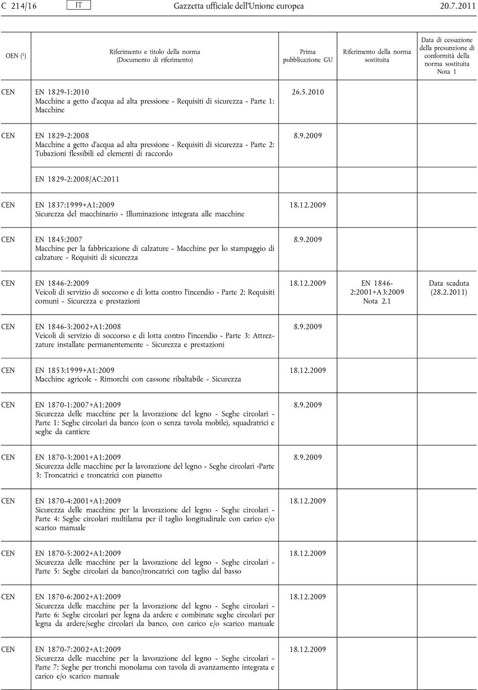 Parte 2: Tubazioni flessibili ed elementi di raccordo EN 1829-2:2008/AC:2011 EN 1837:1999+A1:2009 Sicurezza del macchinario - Illuminazione integrata alle macchine EN 1845:2007 Macchine per la