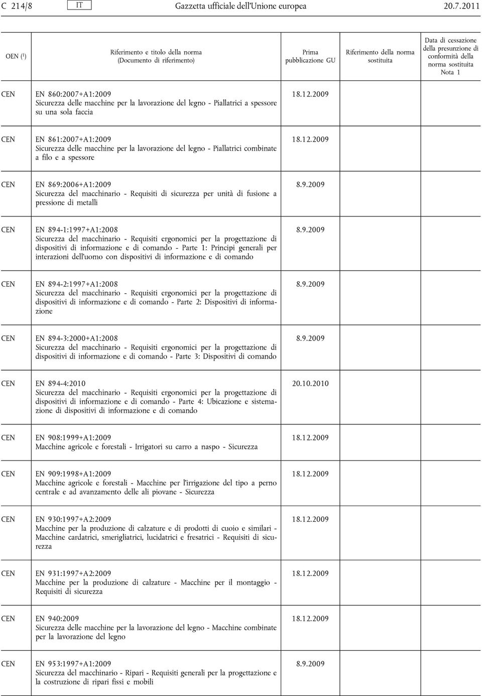 legno - Piallatrici combinate a filo e a spessore EN 869:2006+A1:2009 Sicurezza del macchinario - Requisiti di sicurezza per unità di fusione a pressione di metalli EN 894-1:1997+A1:2008 Sicurezza