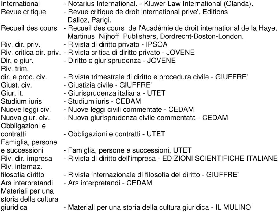 critica dir. priv. - Rivista critica di diritto privato - JOVENE Dir. e giur. - Diritto e giurisprudenza - JOVENE Riv. trim. dir. e proc. civ.