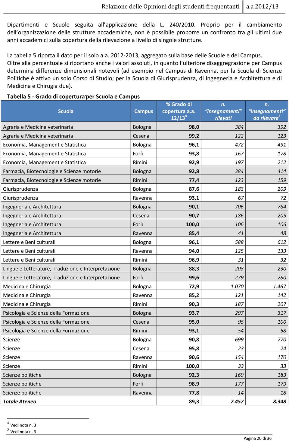 singole strutture. La tabella 5 riporta il dato per il solo a.a. 2012-2013, aggregato sulla base delle Scuole e dei Campus.