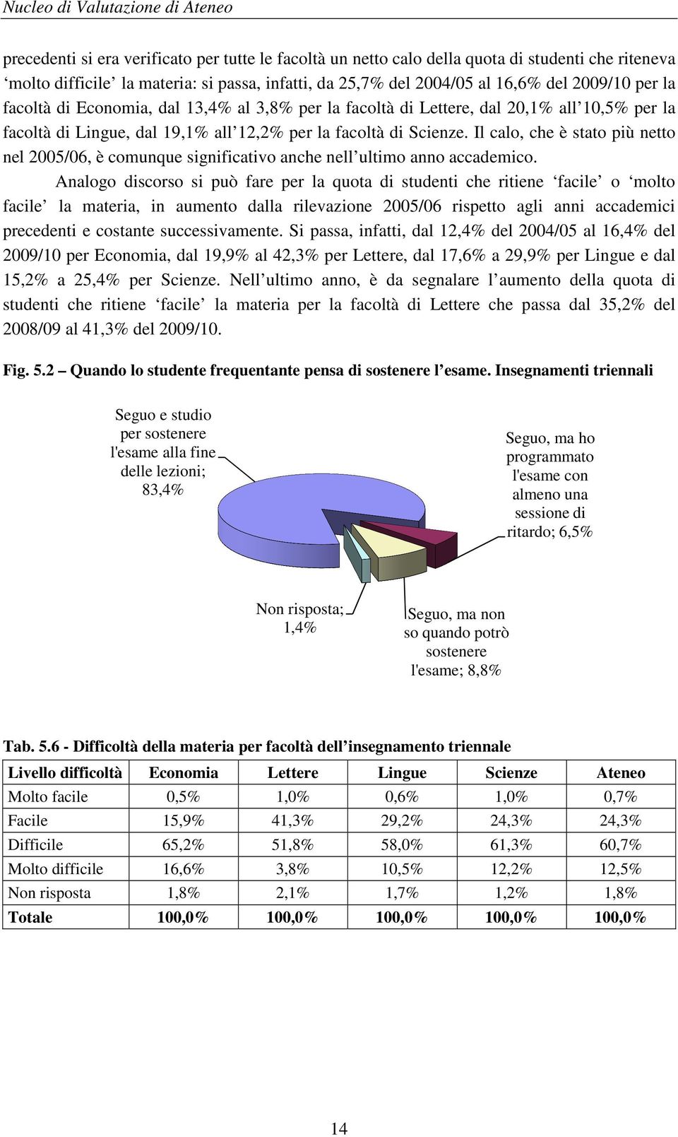 Il calo, che è stato più netto nel 2005/06, è comunque significativo anche nell ultimo anno accademico.