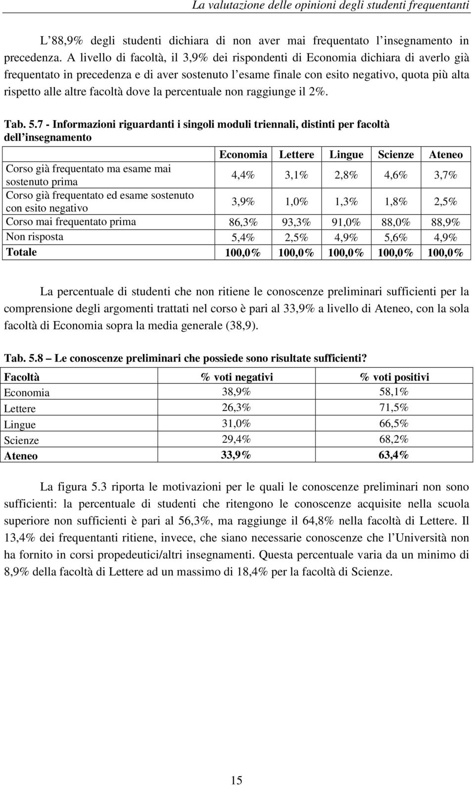 facoltà dove la percentuale non raggiunge il 2%. Tab. 5.