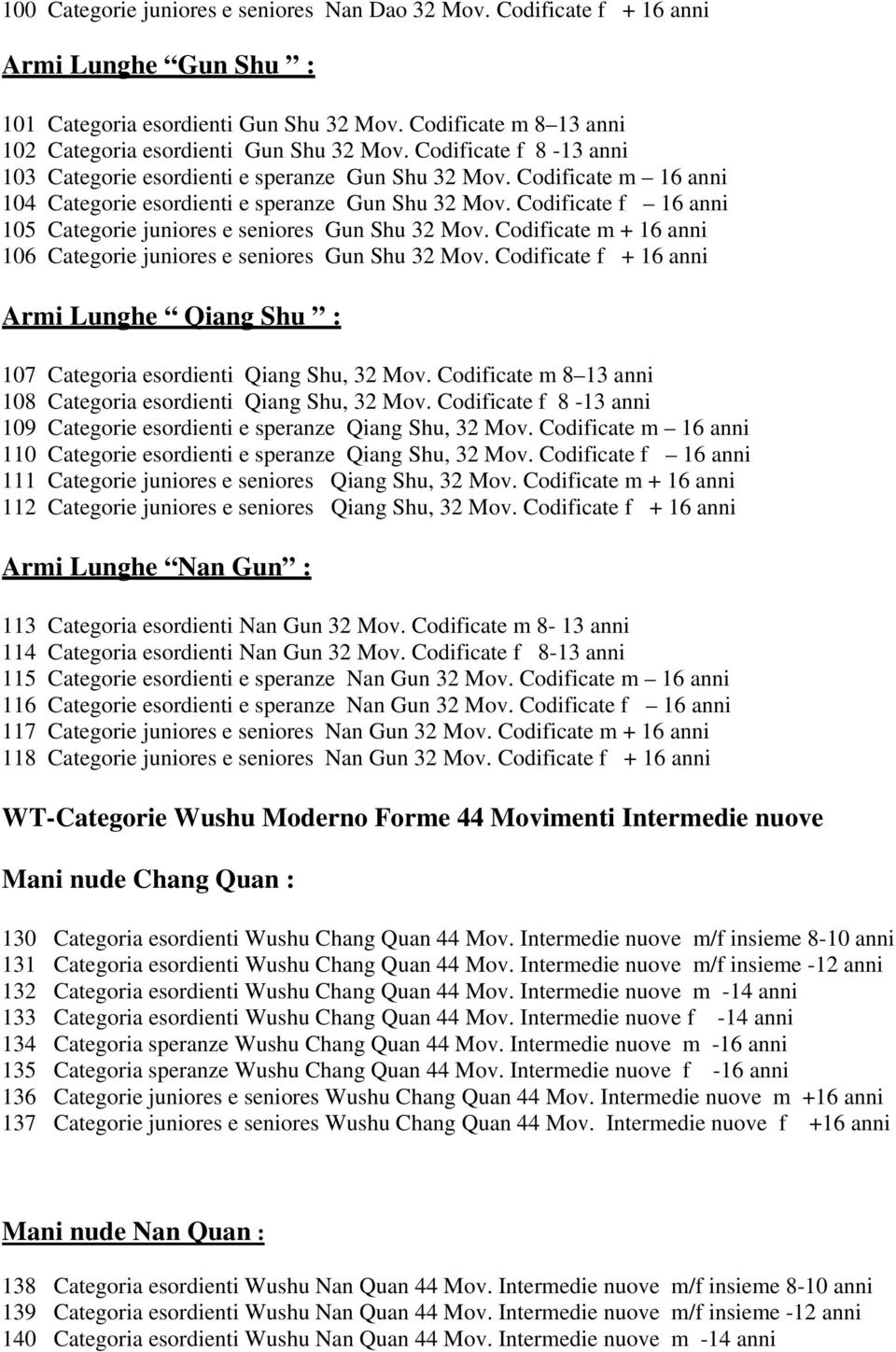 Codificate f 16 anni 105 Categorie juniores e seniores Gun Shu 32 Mov. Codificate m + 16 anni 106 Categorie juniores e seniores Gun Shu 32 Mov.