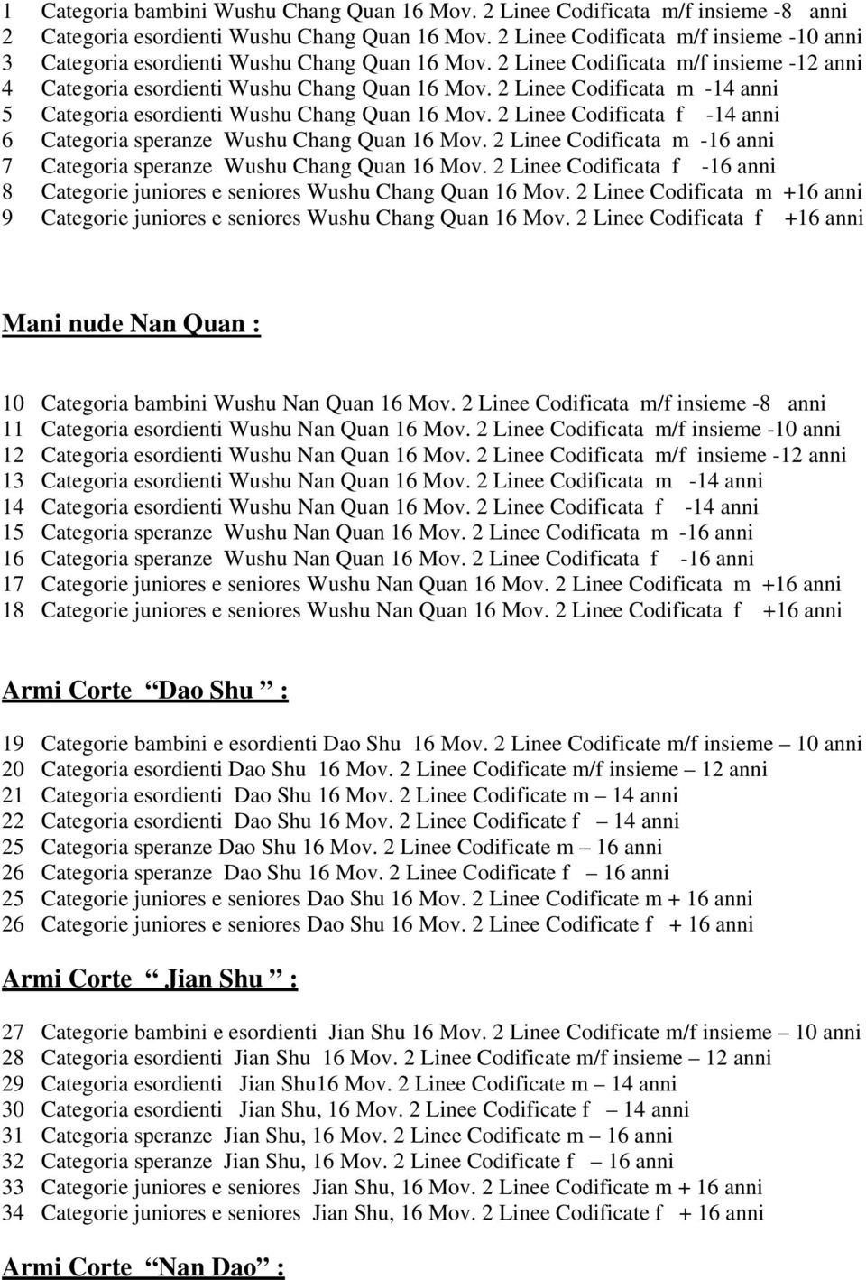 2 Linee Codificata m -14 anni 5 Categoria esordienti Wushu Chang Quan 16 Mov. 2 Linee Codificata f -14 anni 6 Categoria speranze Wushu Chang Quan 16 Mov.