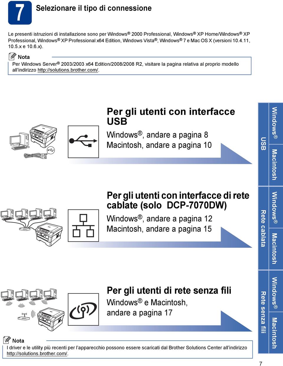 Per gli utenti con interfcce USB Windows, ndre pgin 8 Mcintosh, ndre pgin 10 Per gli utenti con interfcce di rete clte (solo DCP-7070DW) Windows, ndre pgin 12 Mcintosh, ndre pgin 15 Per gli utenti di