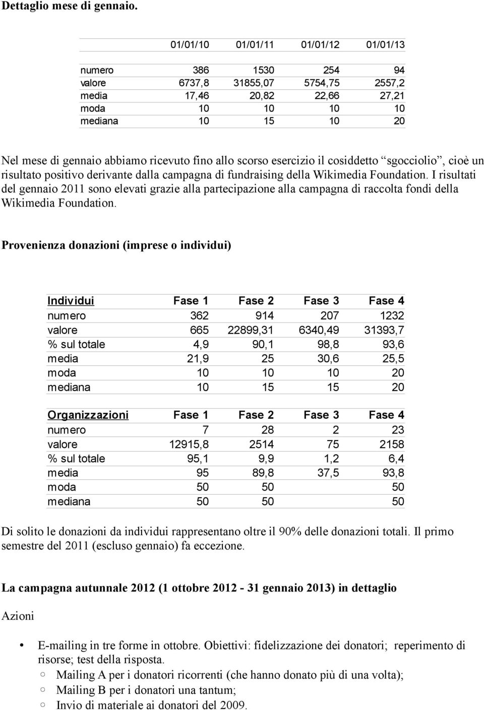 ricevuto fino allo scorso esercizio il cosiddetto sgocciolio, cioè un risultato positivo derivante dalla campagna di fundraising della Wikimedia Foundation.