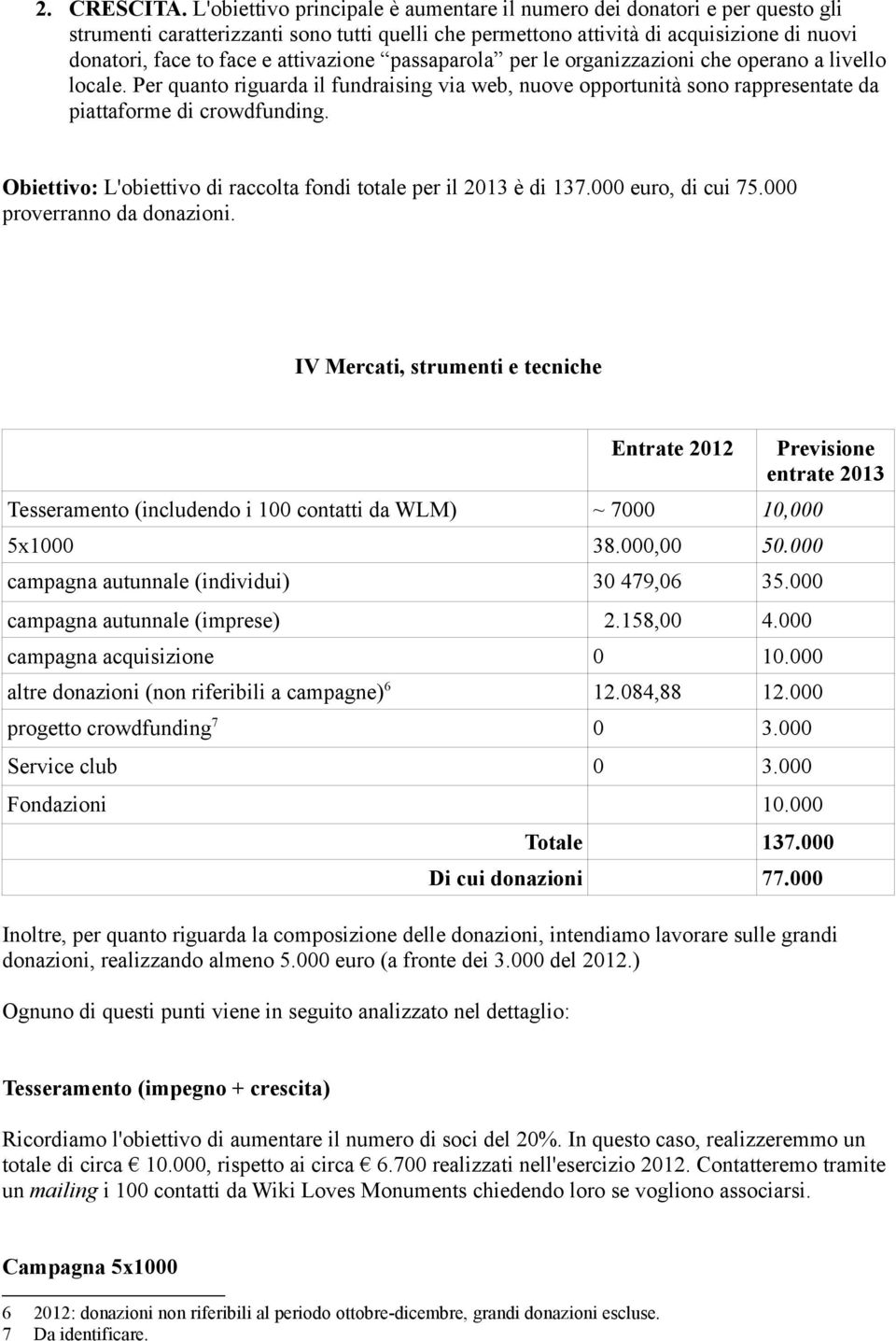 attivazione passaparola per le organizzazioni che operano a livello locale. Per quanto riguarda il fundraising via web, nuove opportunità sono rappresentate da piattaforme di crowdfunding.