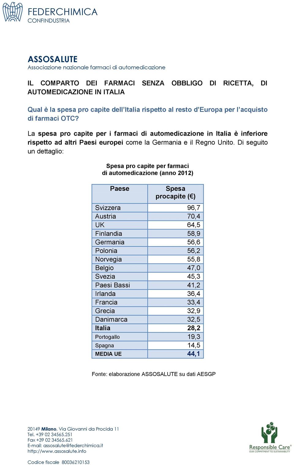 Di seguito un dettaglio: Spesa pro capite per farmaci di automedicazione (anno 2012) Paese Spesa procapite ( ) Svizzera 96,7 Austria 70,4 UK 64,5 Finlandia 58,9 Germania 56,6