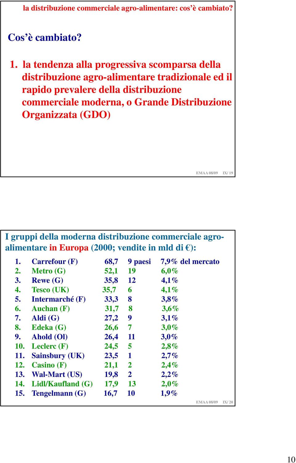 08/09 IX/ 19 I gruppi della moderna distribuzione commerciale agroalimentare in Europa (2000; vendite in mld di ): 1. Carrefour (F) 68,7 9 paesi 7,9% del mercato 2. Metro (G) 52,1 19 6,0% 3.