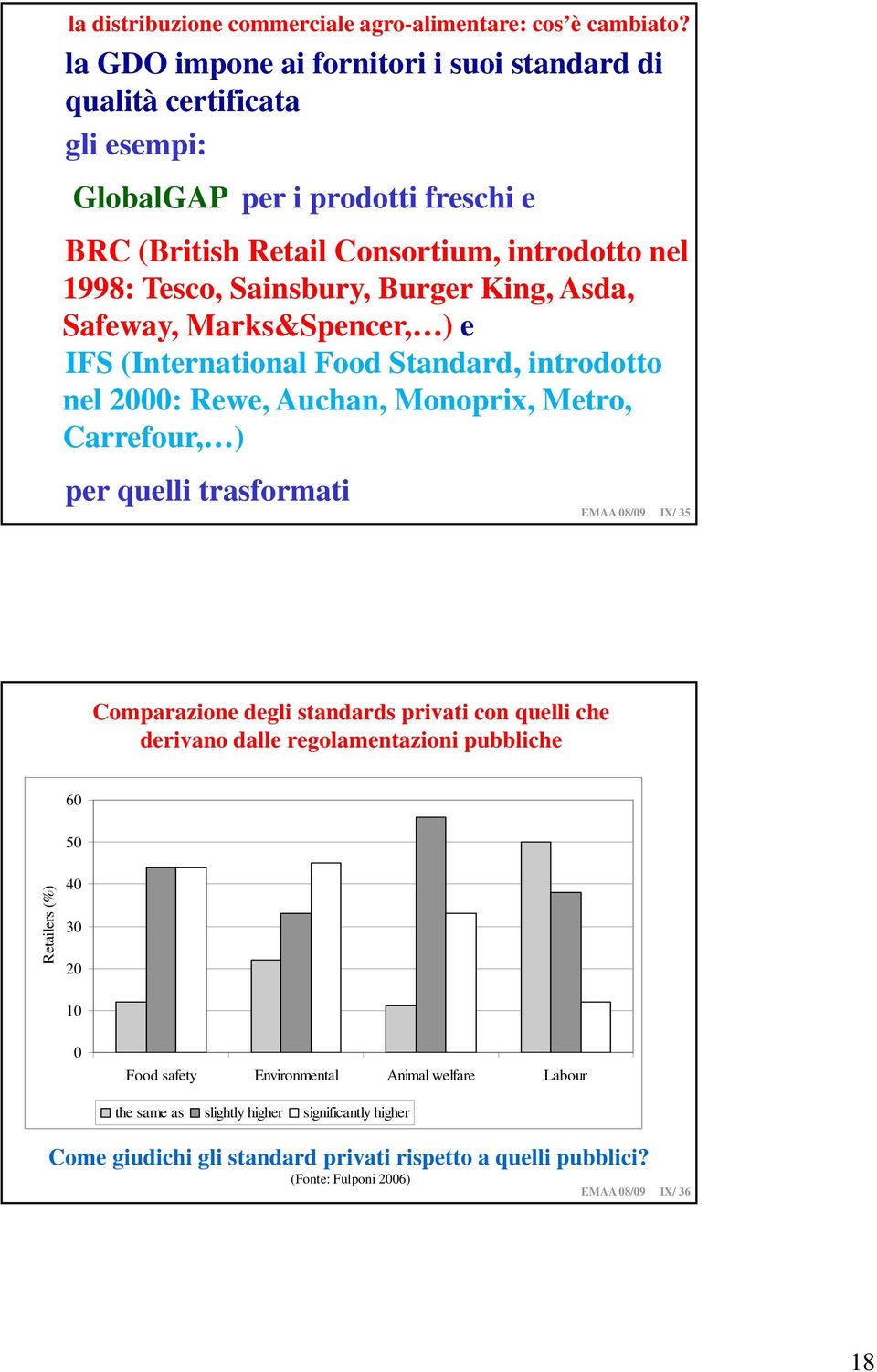 King, Asda, Safeway, Marks&Spencer, ) e IFS (International Food Standard, introdotto nel 2000: Rewe, Auchan, Monoprix, Metro, Carrefour, ) per quelli trasformati EMAA 08/09 IX/ 35