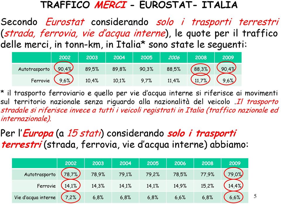 vie d acqua interne si riferisce ai movimenti sul territorio nazionale senza riguardo alla nazionalità del veicolo.