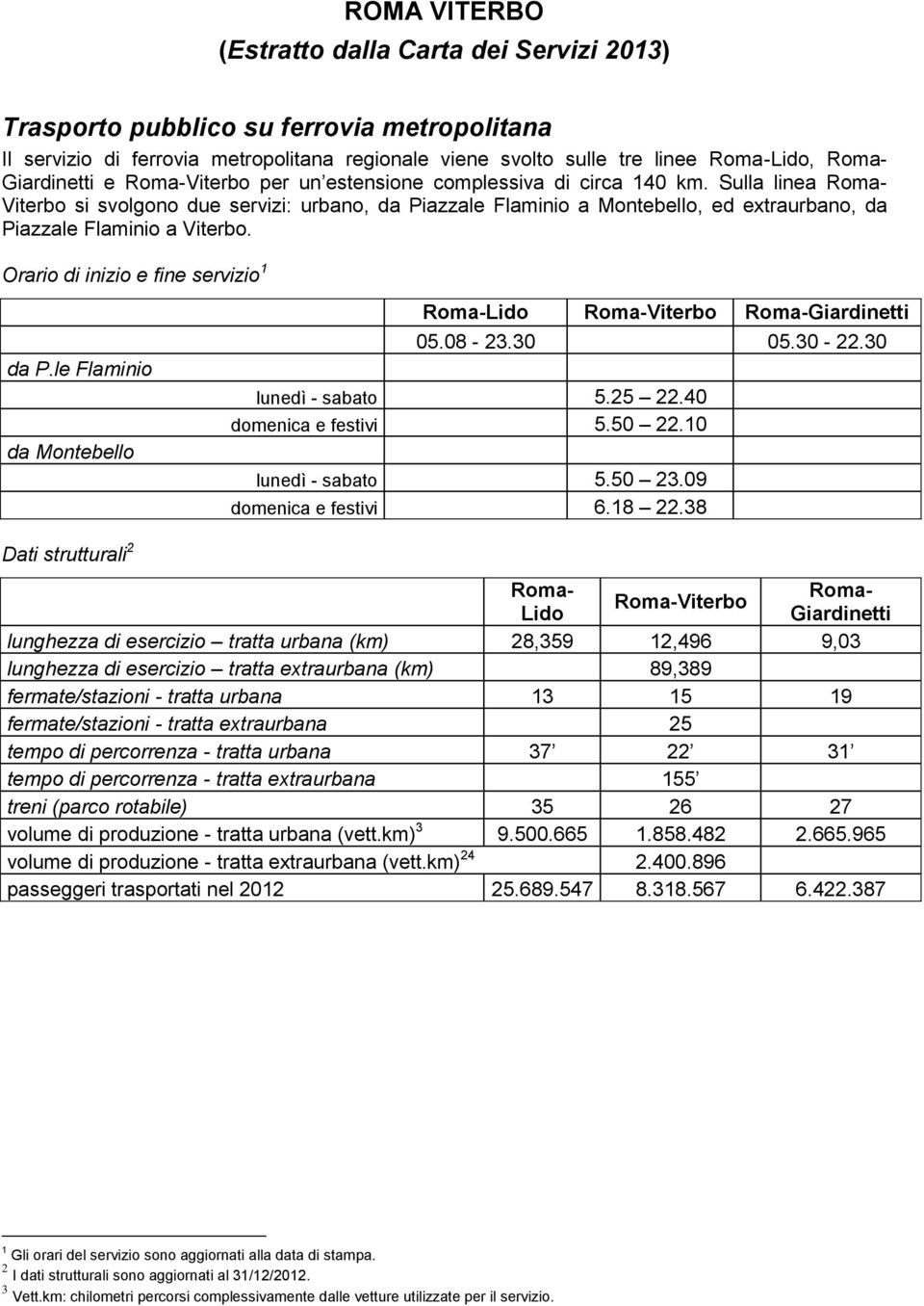 Sulla linea Roma- Viterbo si svolgono due servizi: urbano, da Piazzale Flaminio a Montebello, ed extraurbano, da Piazzale Flaminio a Viterbo. da P.le Flaminio da Montebello 05.08-23.30 05.30-22.