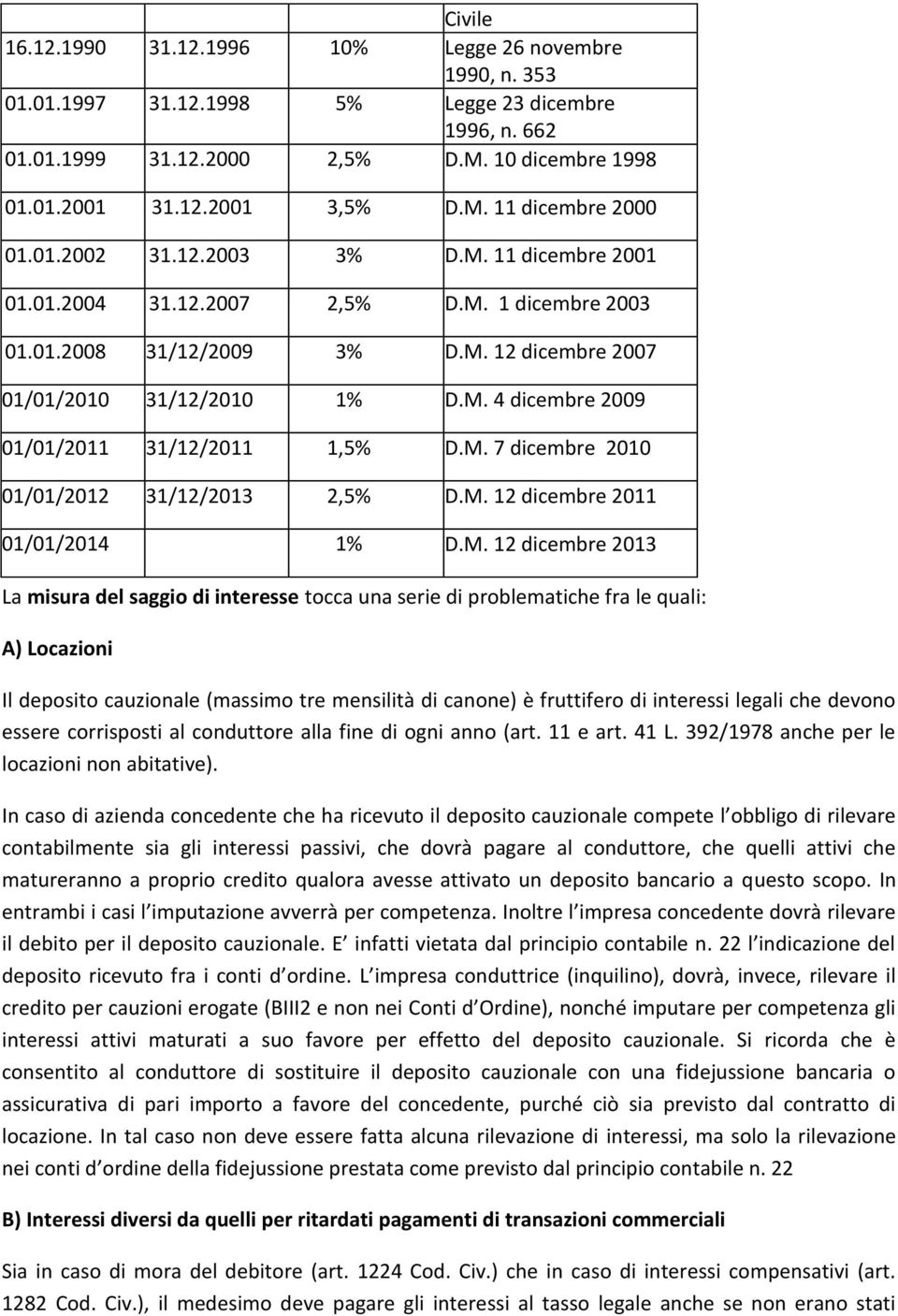 M. 7 dicembre 2010 01/01/2012 31/12/2013 2,5% D.M. 12 dicembre 2011 01/01/2014 1% D.M. 12 dicembre 2013 La misura del saggio di interesse tocca una serie di problematiche fra le quali: A) Locazioni