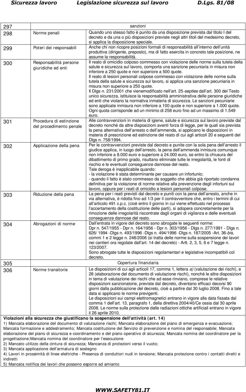 299 Poteri dei responsabili Anche chi non ricopre posizioni formali di responsabilità all interno dell unità produttiva (dirigente, preposto), ma di fatto esercita in concreto tale posizione, ne 300