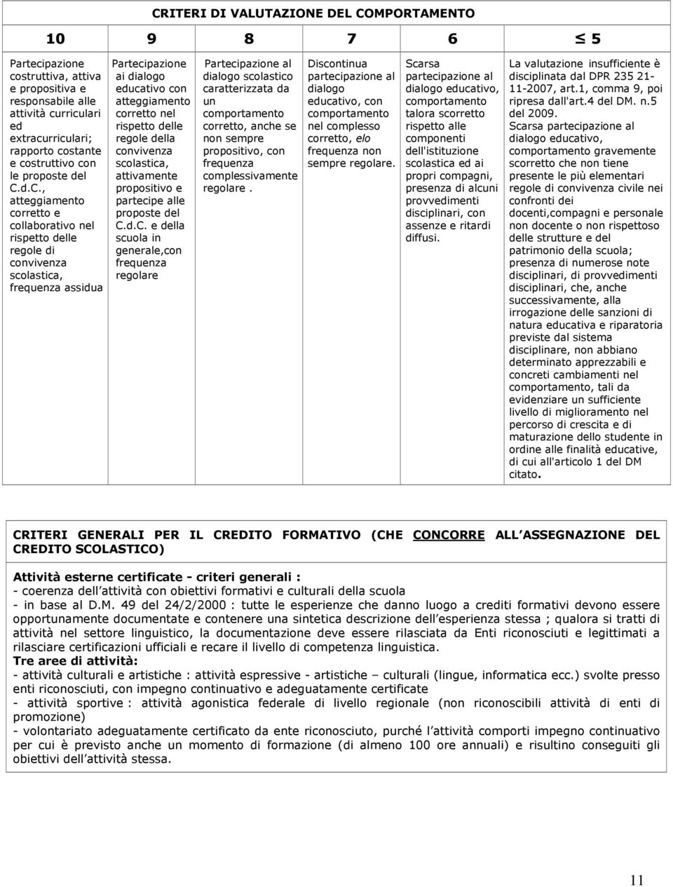 d.C., propositivo e atteggiamento partecipe alle corretto e proposte del collaborativo nel C.d.C. e della rispetto delle scuola in regole di generale,con convivenza frequenza scolastica, regolare