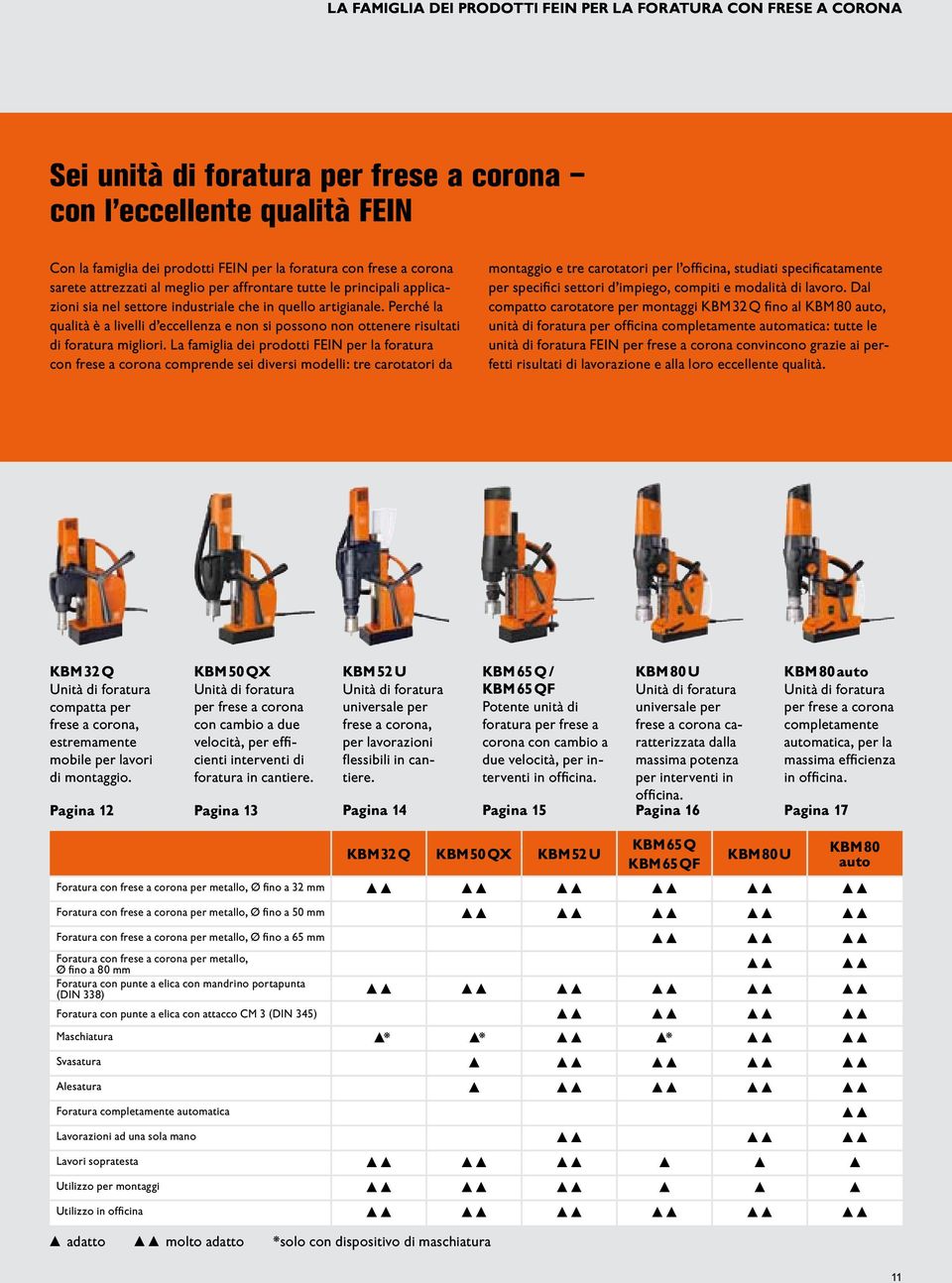 Perché la qualità è a livelli d eccellenza e non si possono non ottenere risultati di foratura migliori.