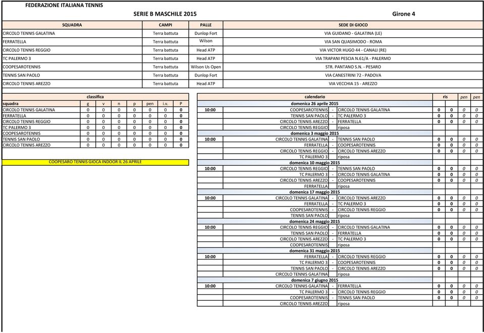 PESARO TENNIS SAN PAOLO classifica calendario ris pen pen CIRCOLO TENNIS GALATINA 0 0 0 0 0 0 0 COOPESAROTENNIS - CIRCOLO TENNIS GALATINA 0 0 0 0 FERRATELLA 0 0 0 0 0 0 0 TENNIS SAN PAOLO - TC