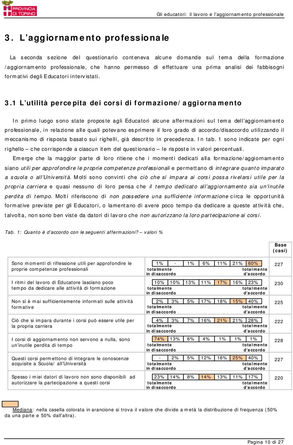 1 L utilità percepita dei corsi di formazione/aggiornamento In primo luogo sono state proposte agli Educatori alcune affermazioni sul tema dell aggiornamento professionale, in relazione alle quali