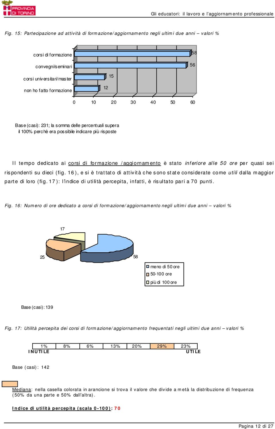 alle 50 ore per quasi sei rispondenti su dieci (fig. 16), e si è trattato di attività che sono state considerate come utili dalla maggior parte di loro (fig.