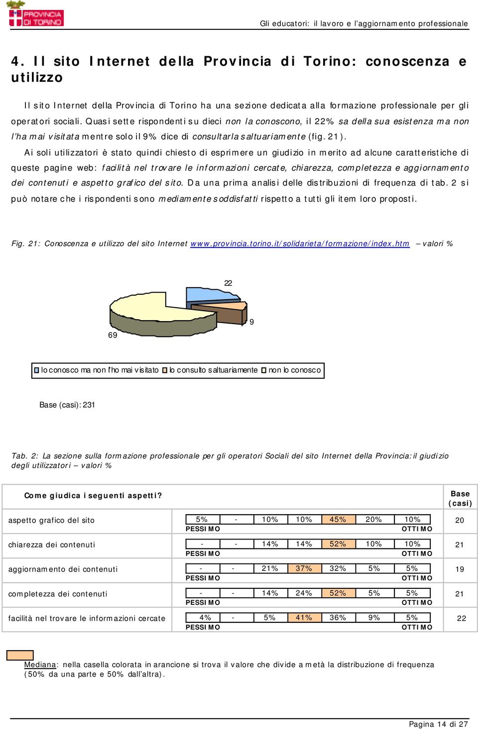 Ai soli utilizzatori è stato quindi chiesto di esprimere un giudizio in merito ad alcune caratteristiche di queste pagine web: facilità nel trovare le informazioni cercate, chiarezza, completezza e