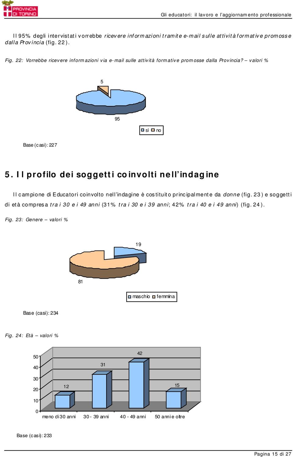 Il profilo dei soggetti co involti nell indagine Il campione di Educatori coinvolto nell indagine è costituito principalmente da donne (fig.