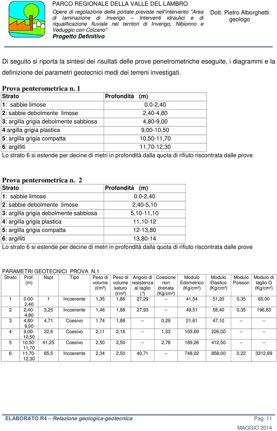 0-2,40 2: sabbie debolmente limose 2,40-4,80 3: argilla grigia debolmente sabbiosa 4,80-9,00 4 argilla grigia plastica 9,00-10,50 5: argilla grigia compatta 10,50-11,70 6: argilliti 11,70-12,30 Lo