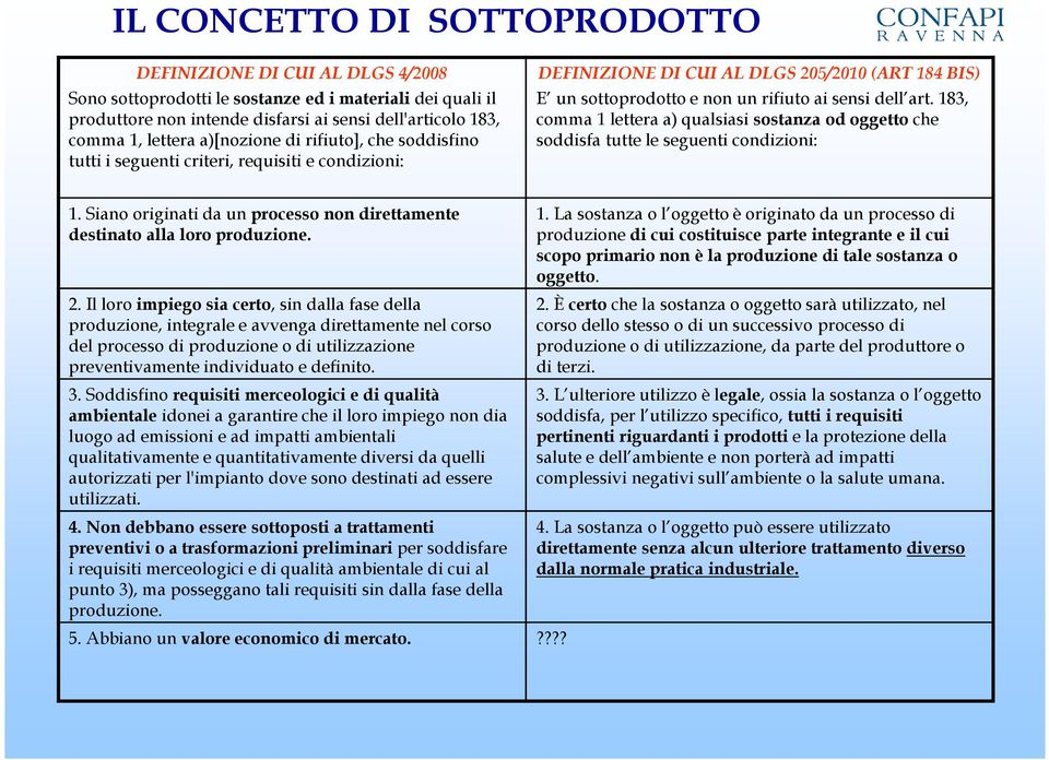 183, comma 1 lettera a) qualsiasi sostanza od oggetto che soddisfa tutte le seguenti condizioni: 1. Siano originati da un processo non direttamente destinato alla loro produzione. 2.