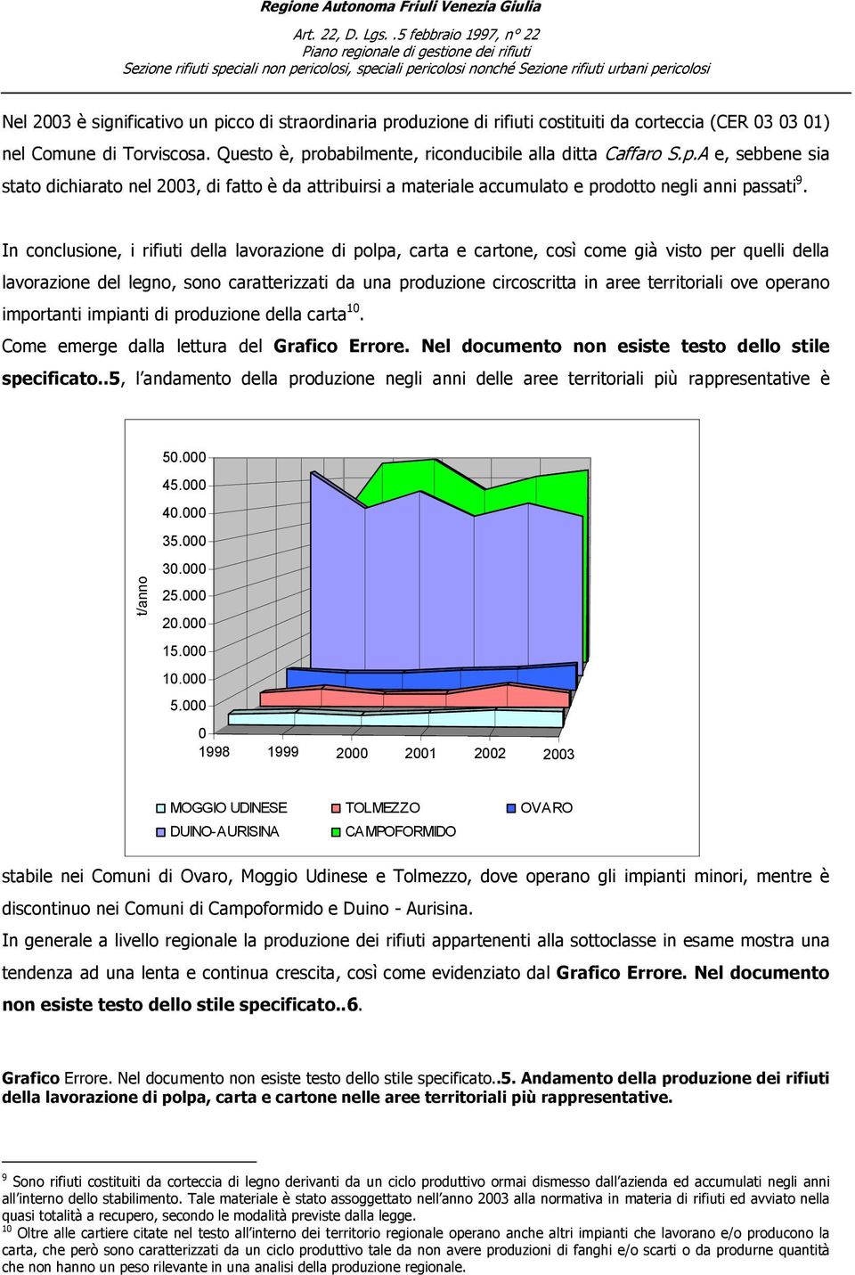 territoriali ove operano importanti impianti di produzione della carta 10. Come emerge dalla lettura del Grafico Errore. Nel documento non esiste testo dello stile specificato.