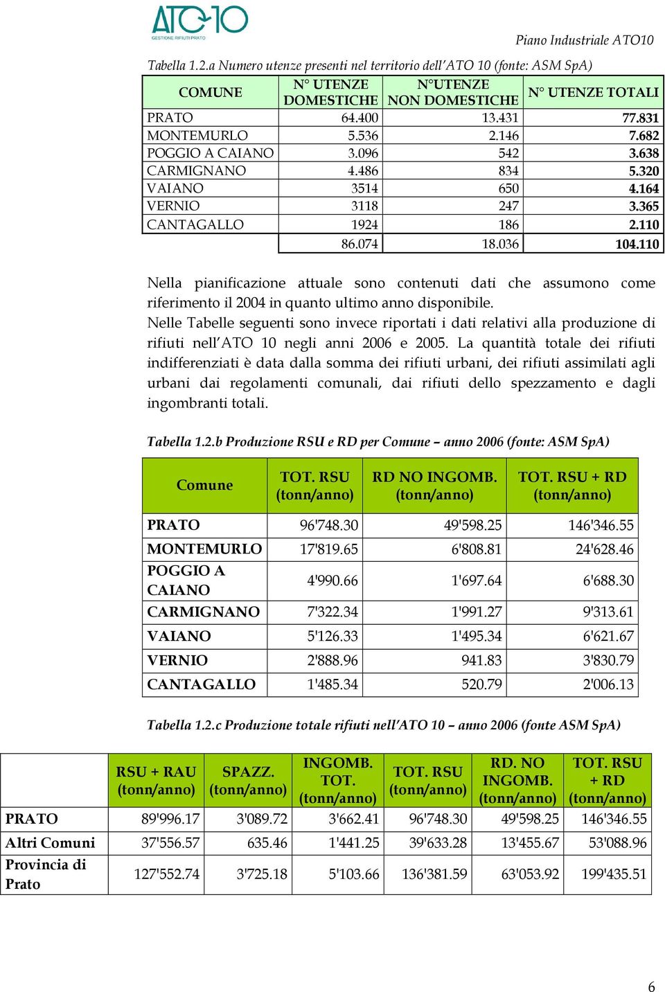 110 Nella pianificazione attuale sono contenuti dati che assumono come riferimento il 2004 in quanto ultimo anno disponibile.