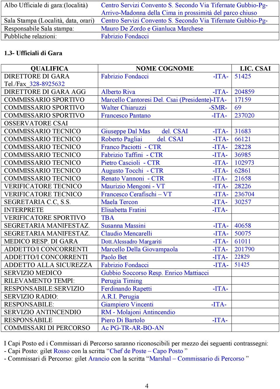 Secondo Via Tifernate Gubbio-Pg- Responsabile Sala stampa: Mauro De Zordo e Gianluca Marchese Pubbliche relazioni: Fabrizio Fondacci 1.3- Ufficiali di Gara QUALIFICA NOME COGNOME LIC.