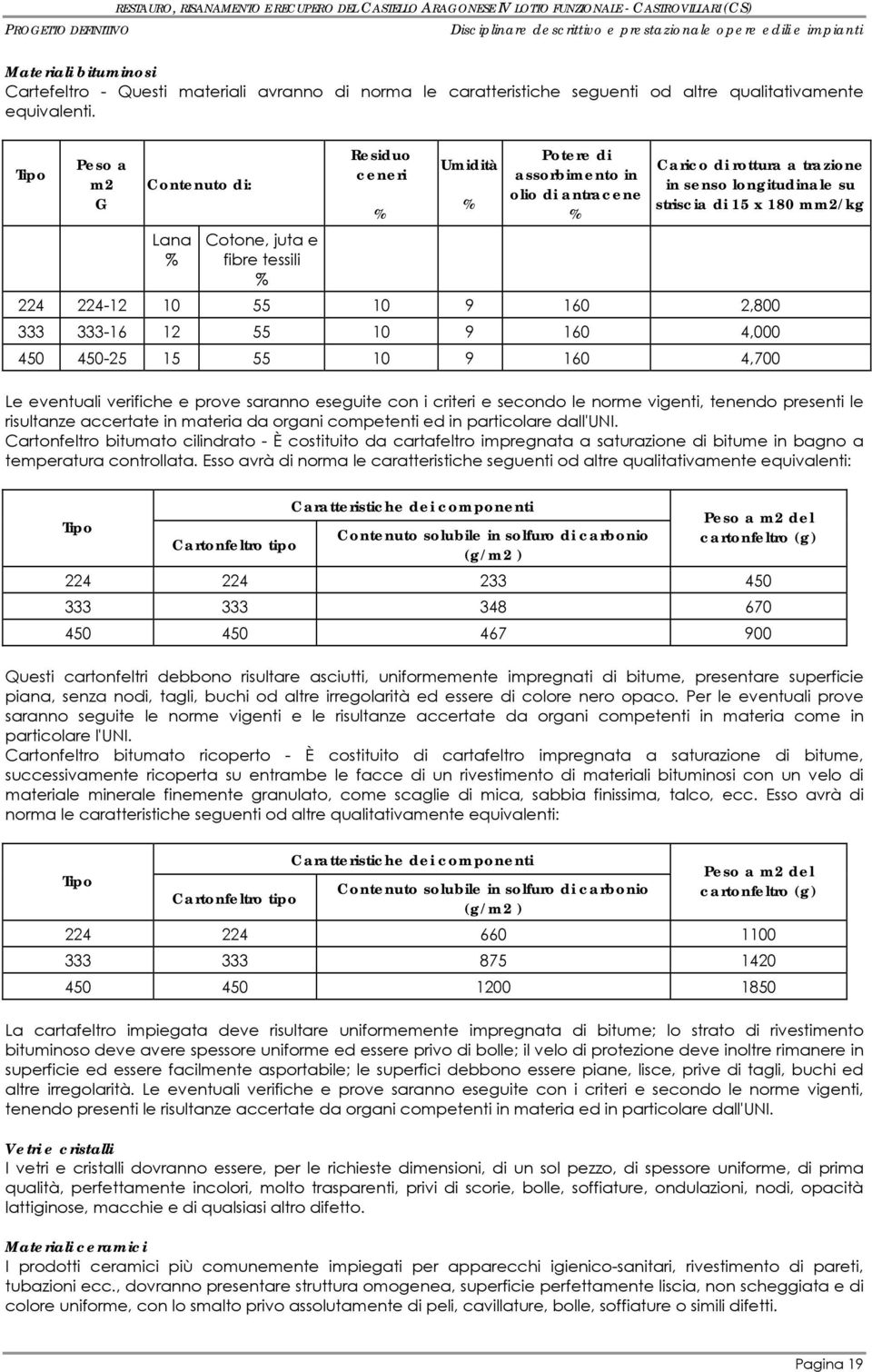 striscia di 15 x 180 mm2/kg 224 224-12 10 55 10 9 160 2,800 333 333-16 12 55 10 9 160 4,000 450 450-25 15 55 10 9 160 4,700 Le eventuali verifiche e prove saranno eseguite con i criteri e secondo le