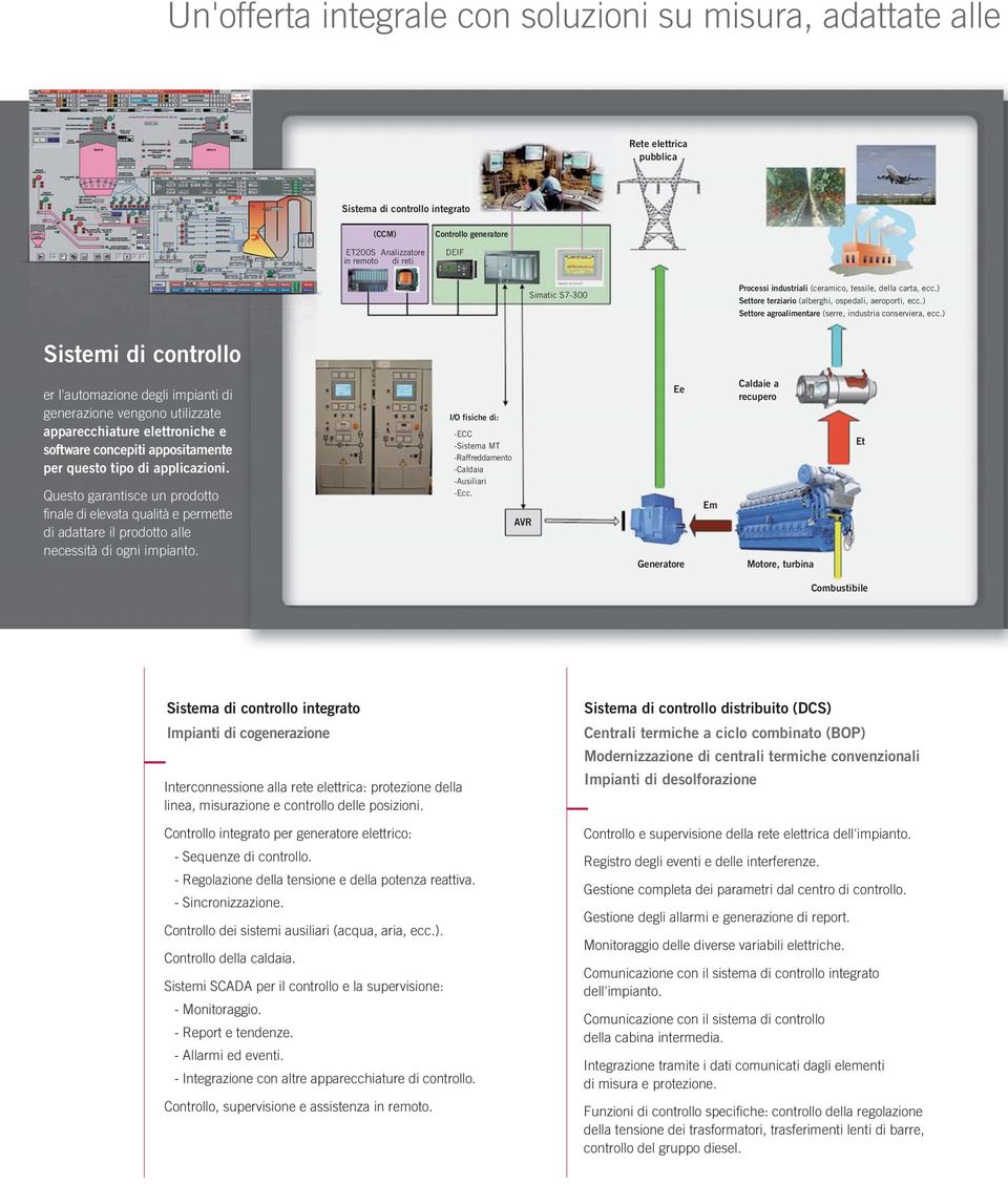 ) Sistemi di controllo er l'automazione degli impianti di generazione vengono utilizzate apparecchiature elettroniche e software concepiti appositamente per questo tipo di applicazioni.