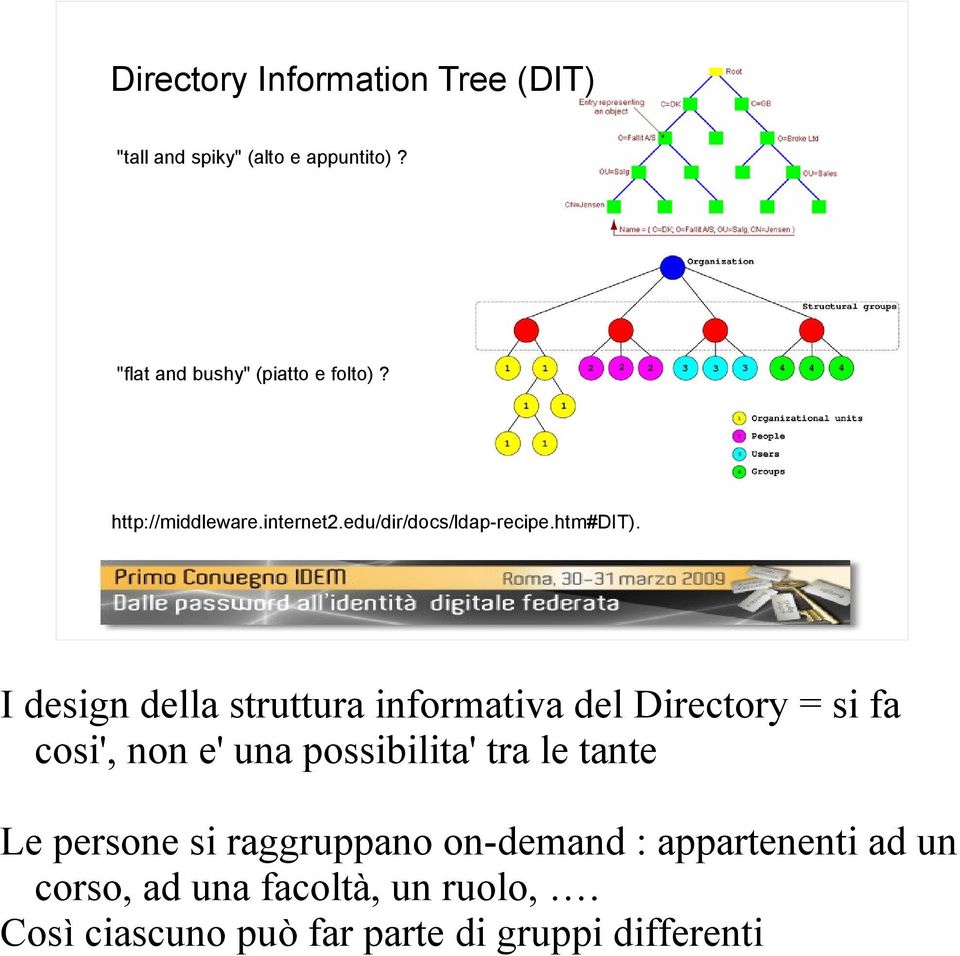 3 I design della struttura informativa del Directory = si fa cosi', non e' una possibilita' tra le
