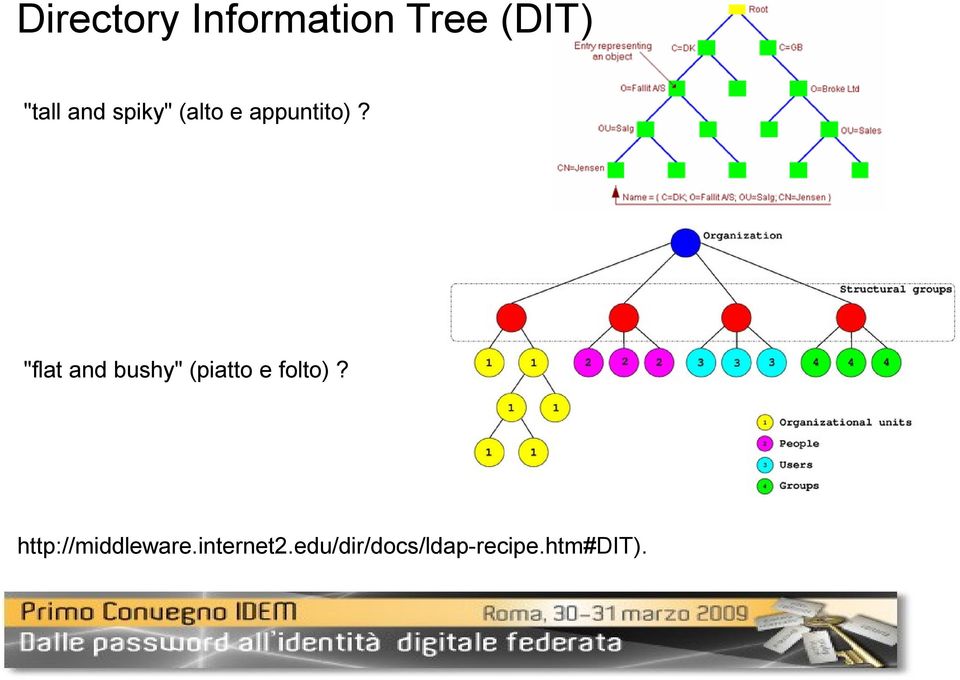 "flat and bushy" (piatto e folto)?