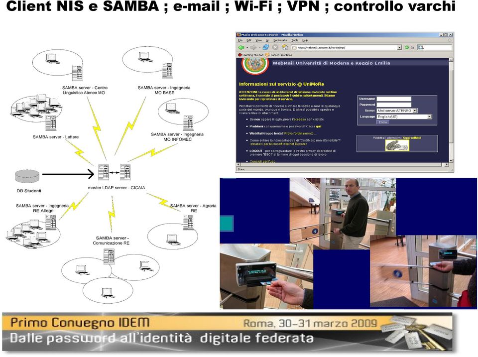 ; Wi-Fi ; VPN