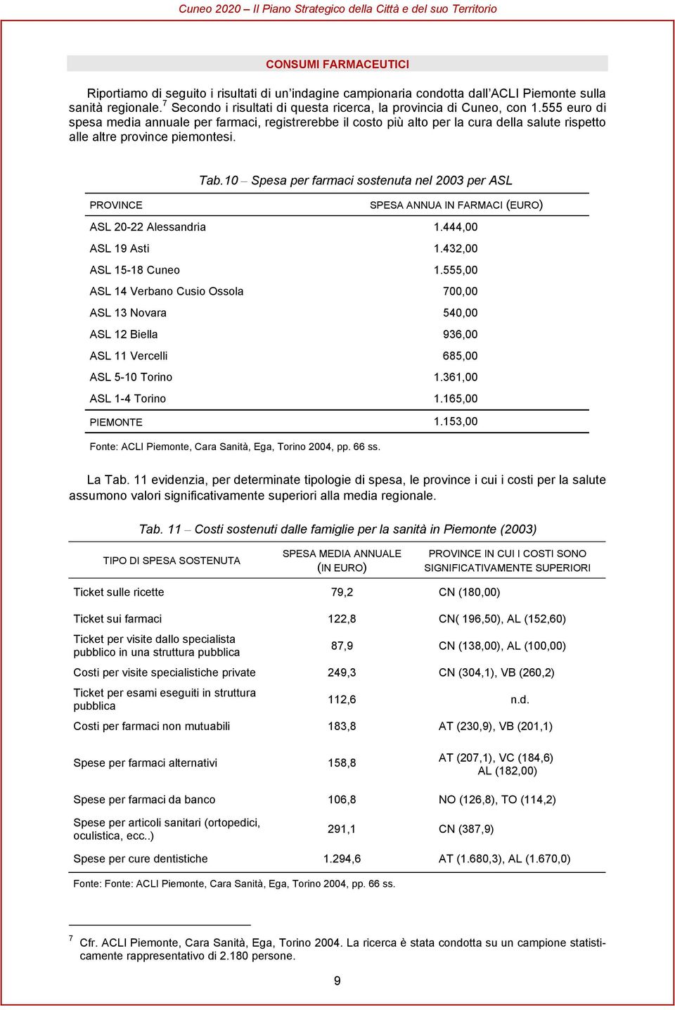 10 Spesa per farmaci sostenuta nel 2003 per ASL PROVINCE SPESA ANNUA IN FARMACI (EURO) ASL 20-22 Alessandria 1.444,00 ASL 19 Asti 1.432,00-18 1.