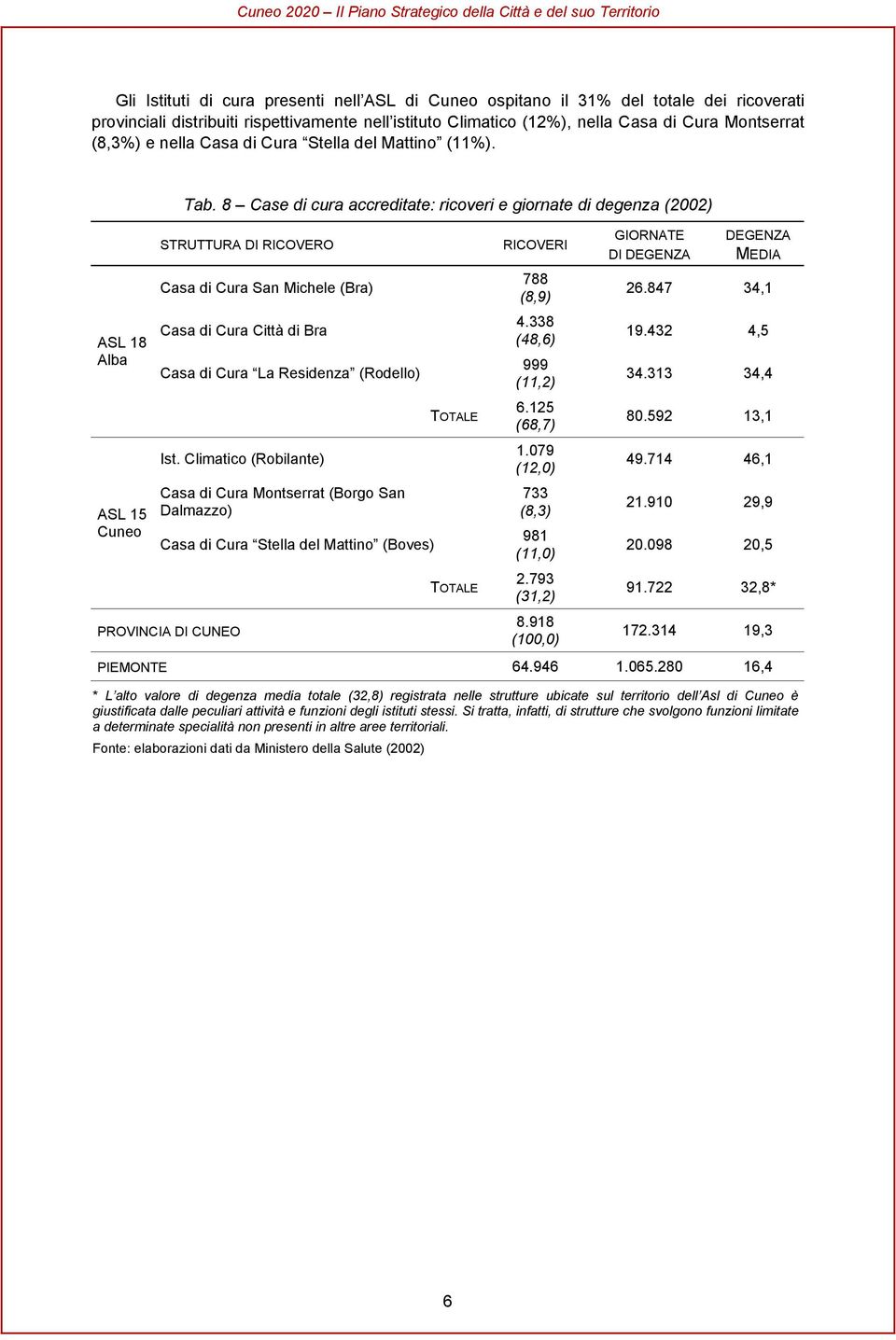 8 Case di cura accreditate: ricoveri e giornate di degenza (2002) STRUTTURA DI RICOVERO Casa di Cura San Michele (Bra) Casa di Cura Città di Bra Casa di Cura La Residenza (Rodello) Ist.