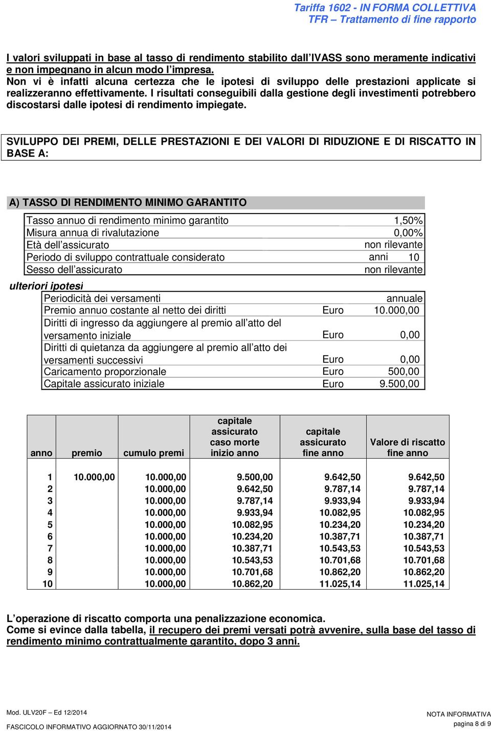 I risultati conseguibili dalla gestione degli investimenti potrebbero discostarsi dalle ipotesi di rendimento impiegate.